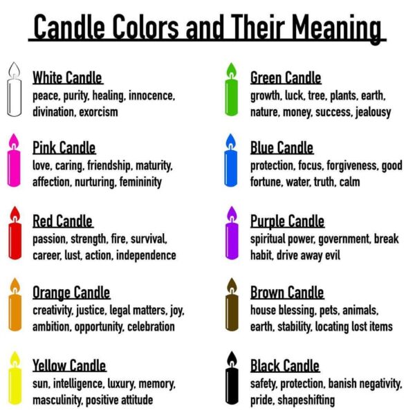 Candle Colors & Their Meanings