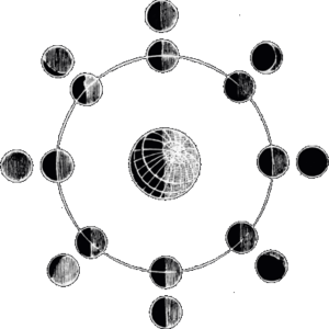 moon-phases-300x300 Magical Timing