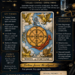 September - Wheel of Fortune Tarot Card